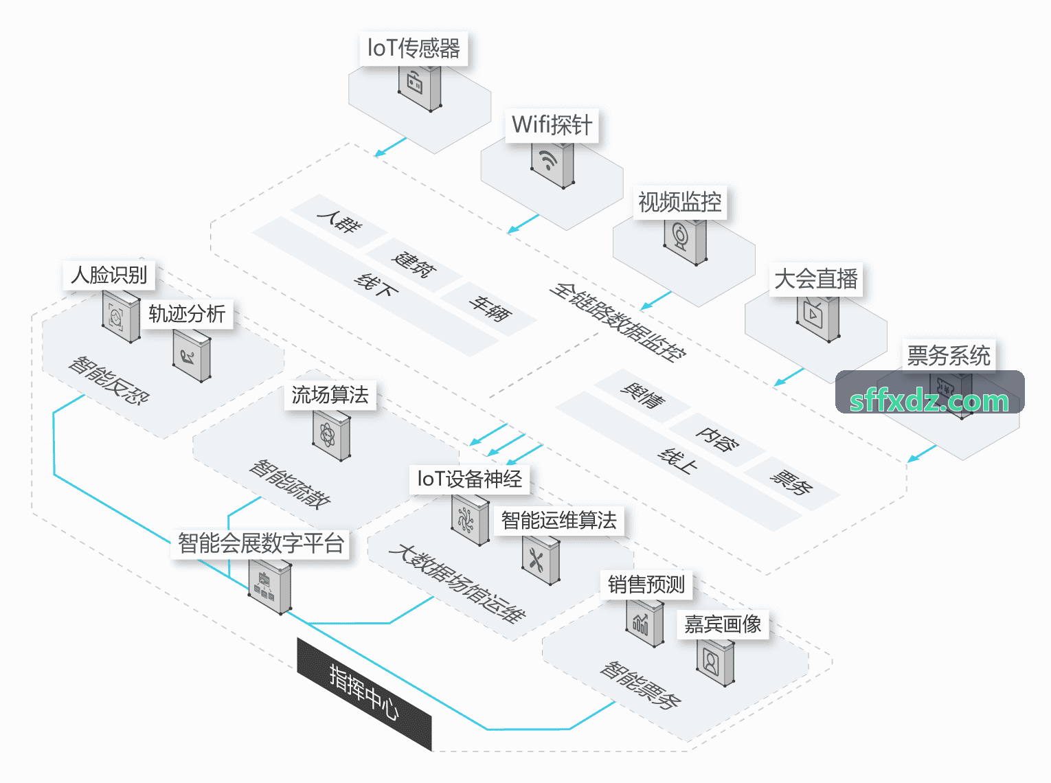 K8凯发网驱动防护控制台